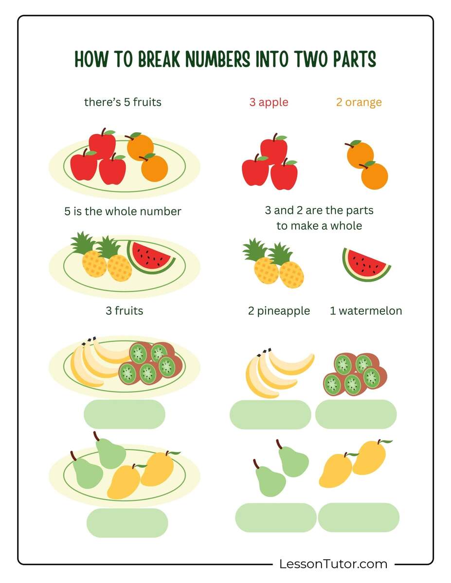 First Grade Part Part Whole Free Coloring Pages PDF Printables And Worksheets Lesson Tutor Fractions Part Part Whole 1st Grade Math Worksheet Catholic TheCatholicKid