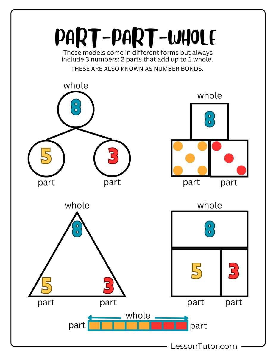 First Grade Part Part Whole Free Coloring Pages PDF Printables And Worksheets Lesson Tutor