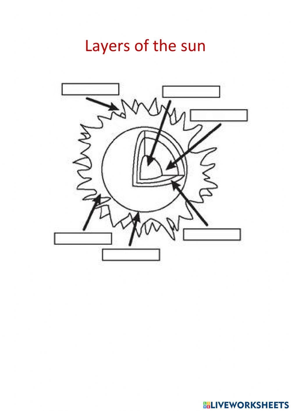 Free Layers Of The Sun Worksheet Download Free Layers Of The Sun Worksheet Png Images Free Worksheets On Clipart Library