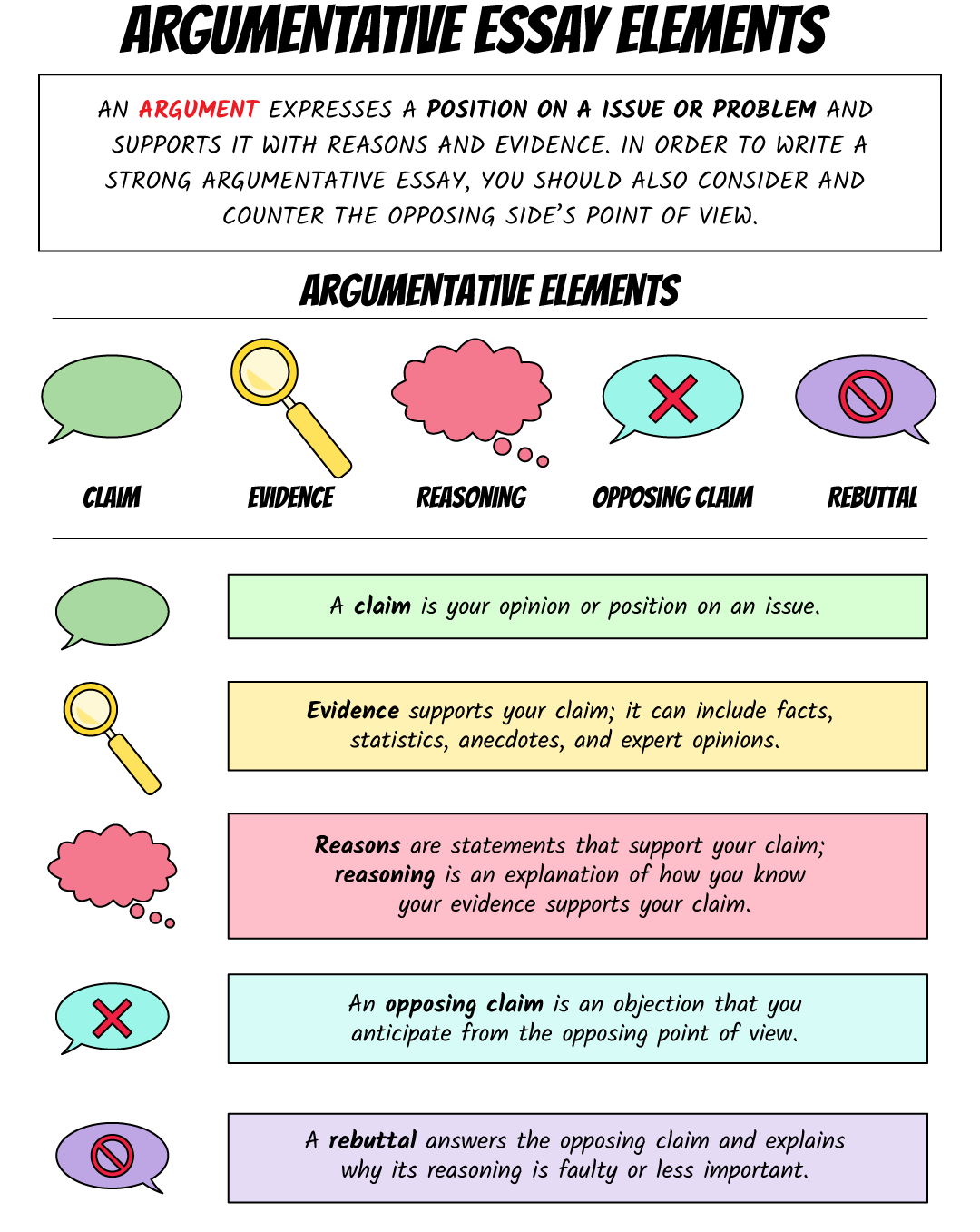 Free Parts Of An Argument Worksheet Download Free Parts Of An Argument Worksheet Png Images Free Worksheets On Clipart Library Free Parts Of An Argument Worksheet Download Free Parts Of An Argument Worksheet Png Images Free Worksheets On Clipart Library