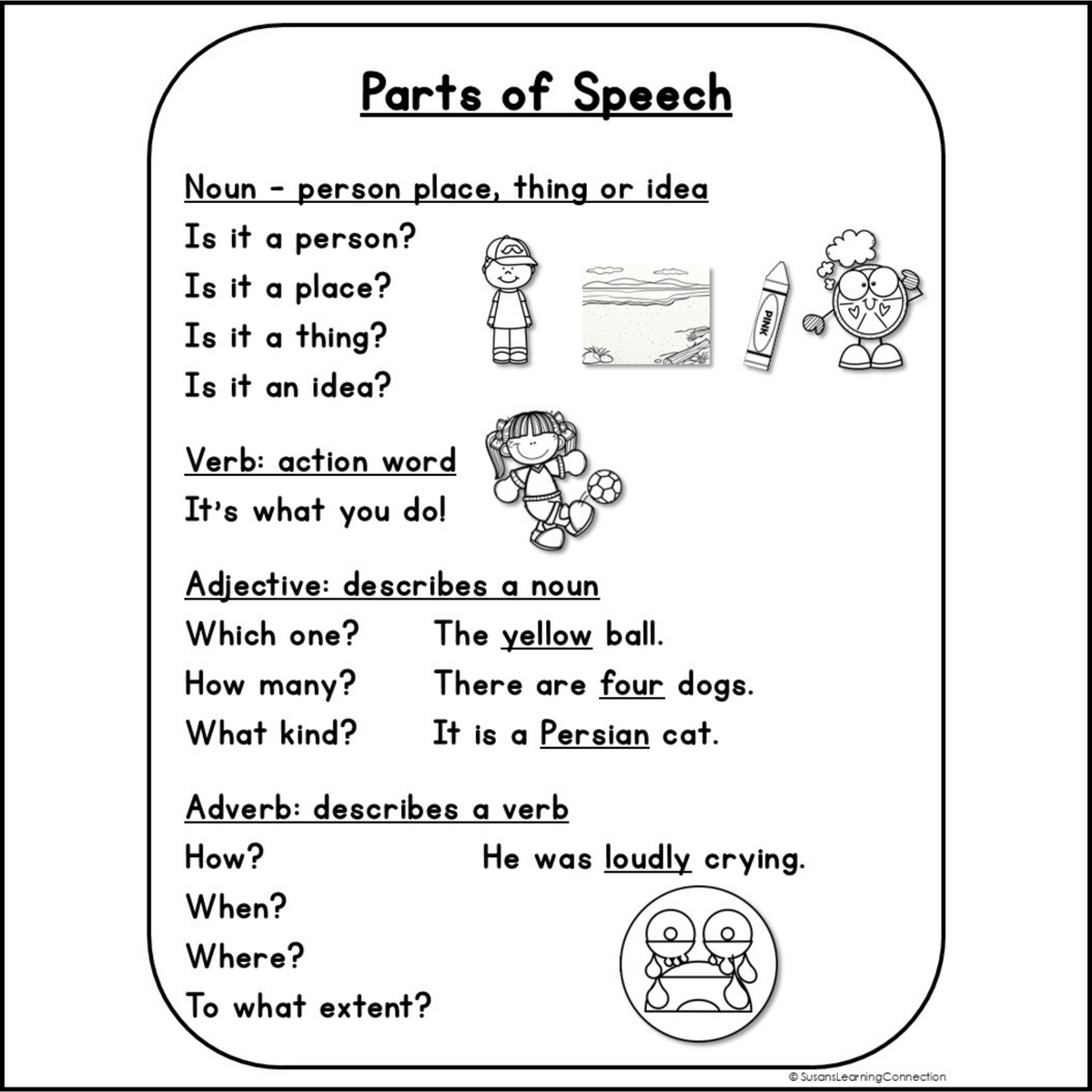 Freebie Parts Of Speech Visual Aid Susan S Learning Connection