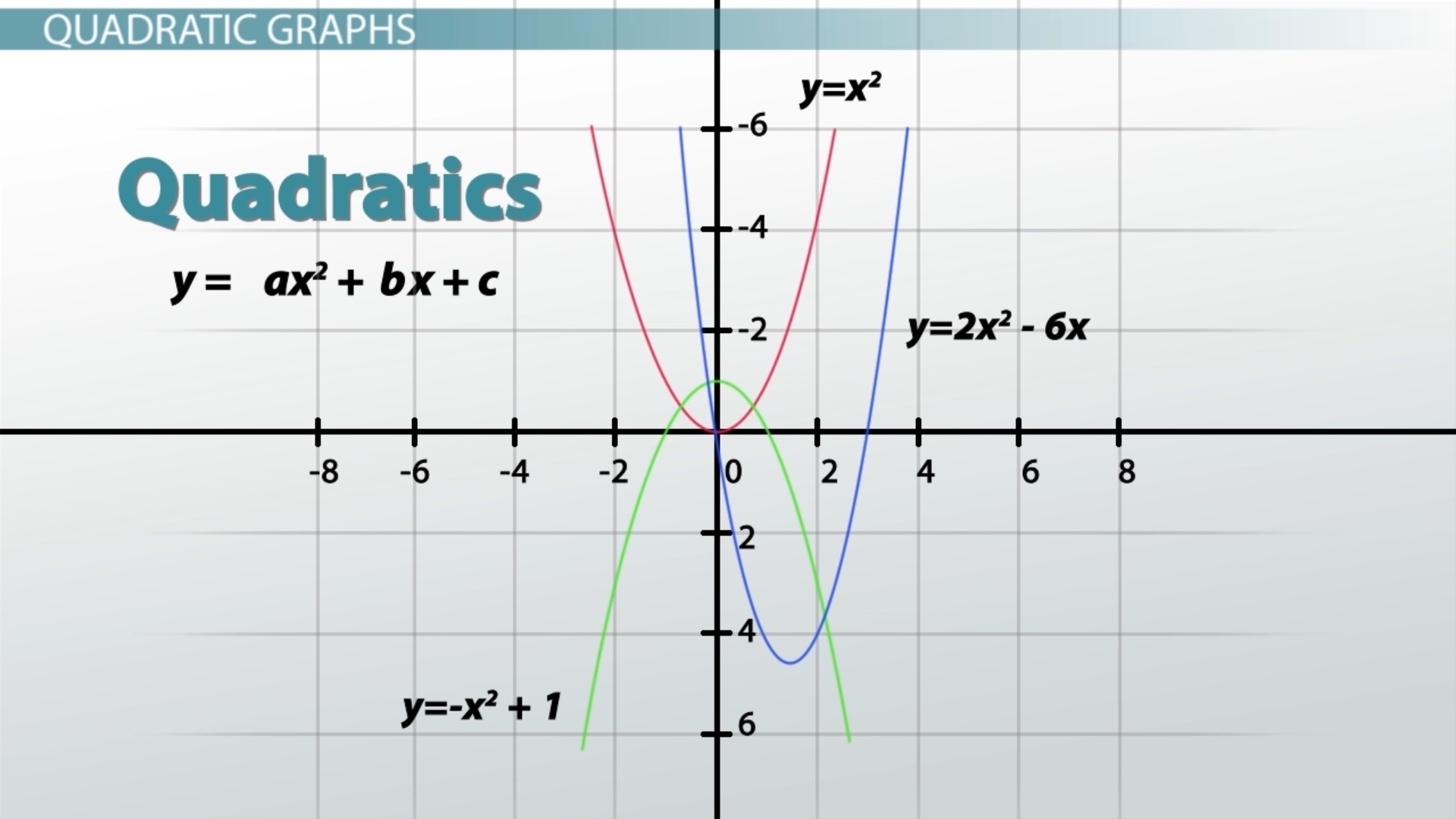 Function Graphs Types Equations Examples Lesson Study Function Graphs Types Equations Examples Lesson Study