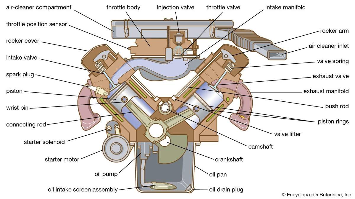 Gasoline Engine Camshaft Valves Pistons Britannica