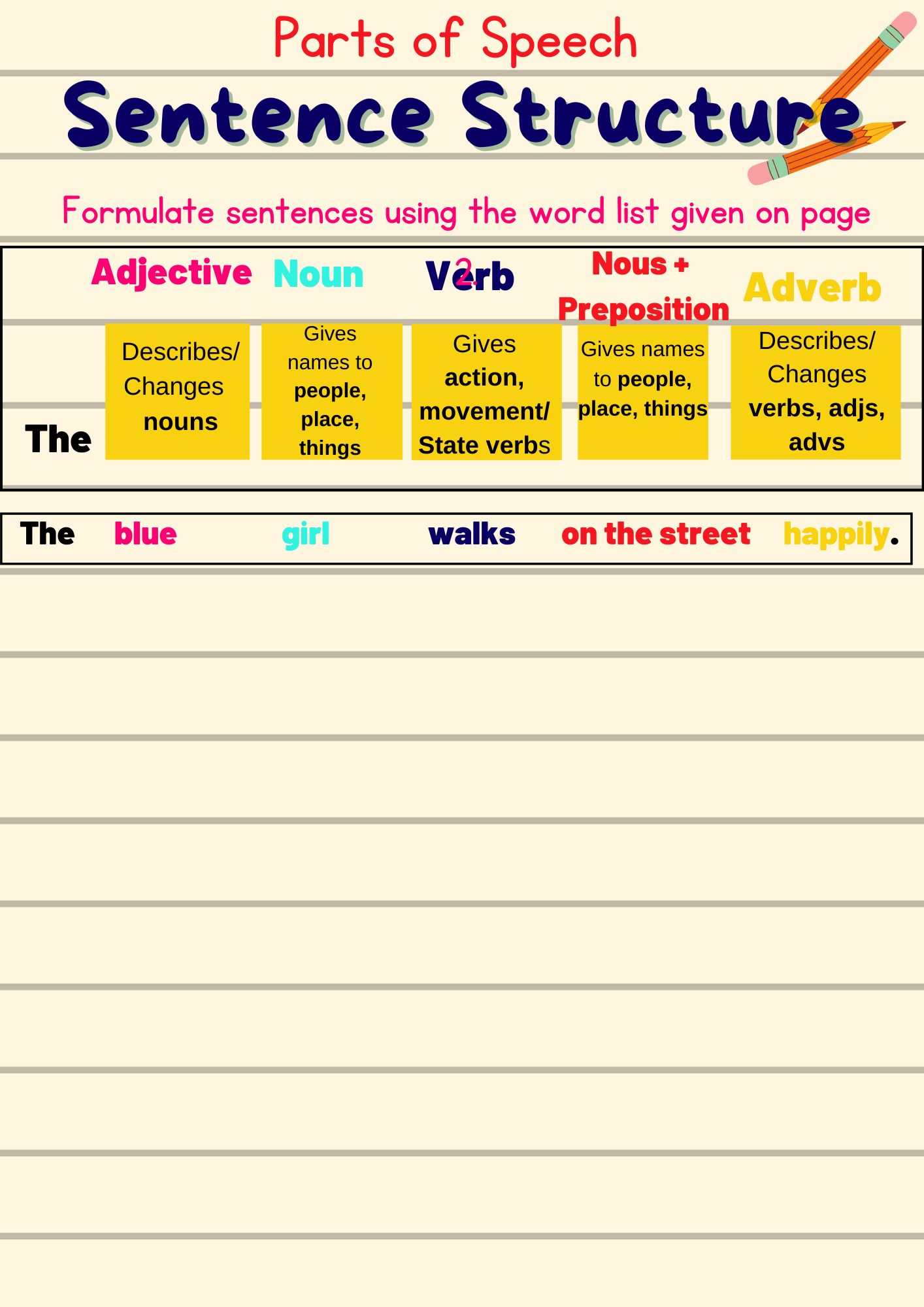 Grammar And Writing Sentence Structure Practice Parts Of Speech Worksheets Library Grammar And Writing Sentence Structure Practice Parts Of Speech Worksheets Library