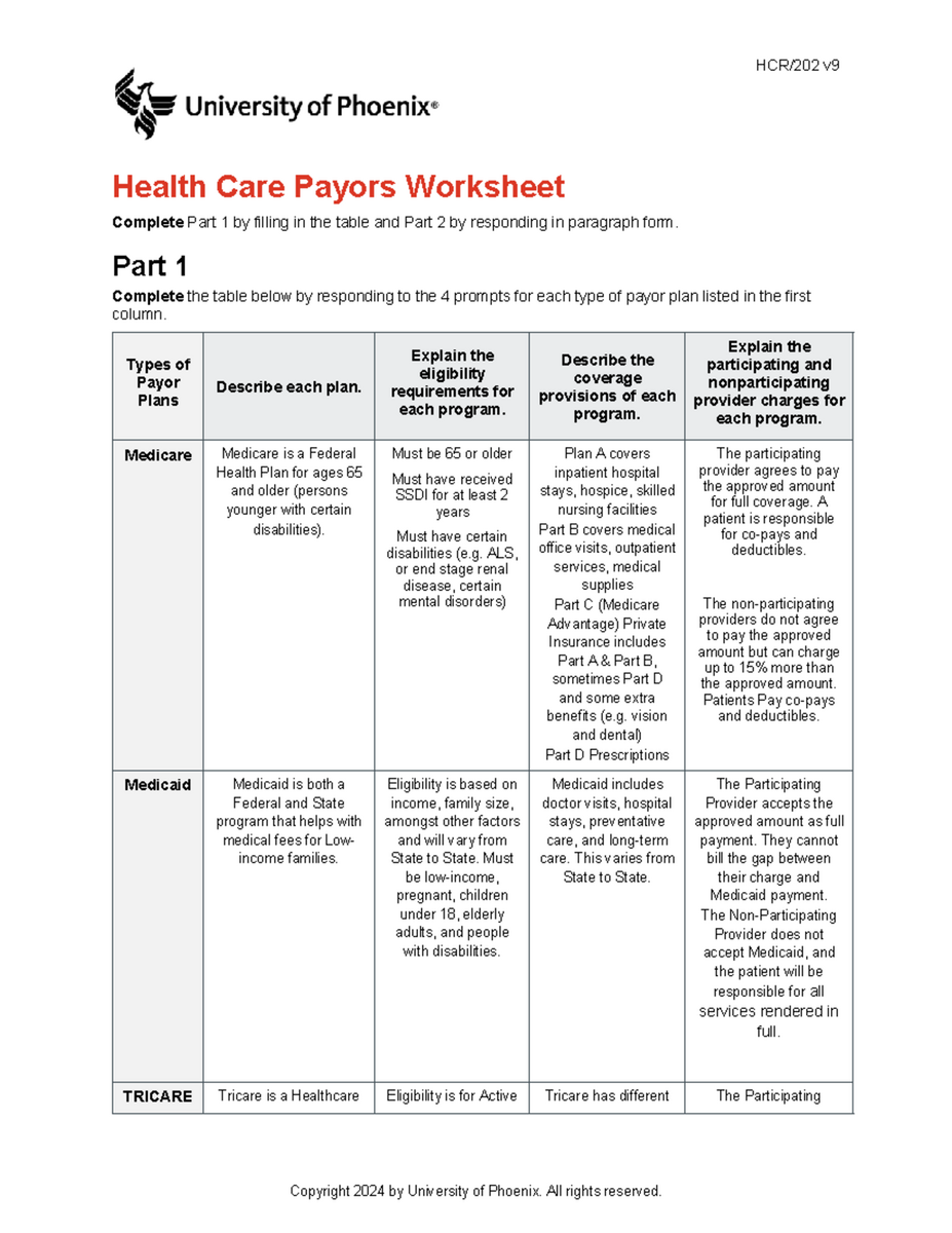 HCR202 V9 Health Care Payors Worksheet Part 1 2 Analysis Studocu
