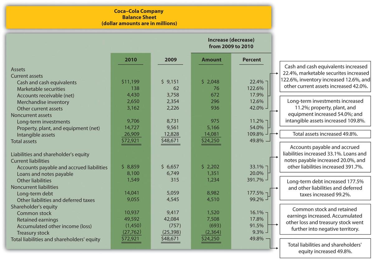 How Do Managers Use Financial And Nonfinancial Performance Measures What Is The AQL Acceptance Quality Limit In QC Inspections