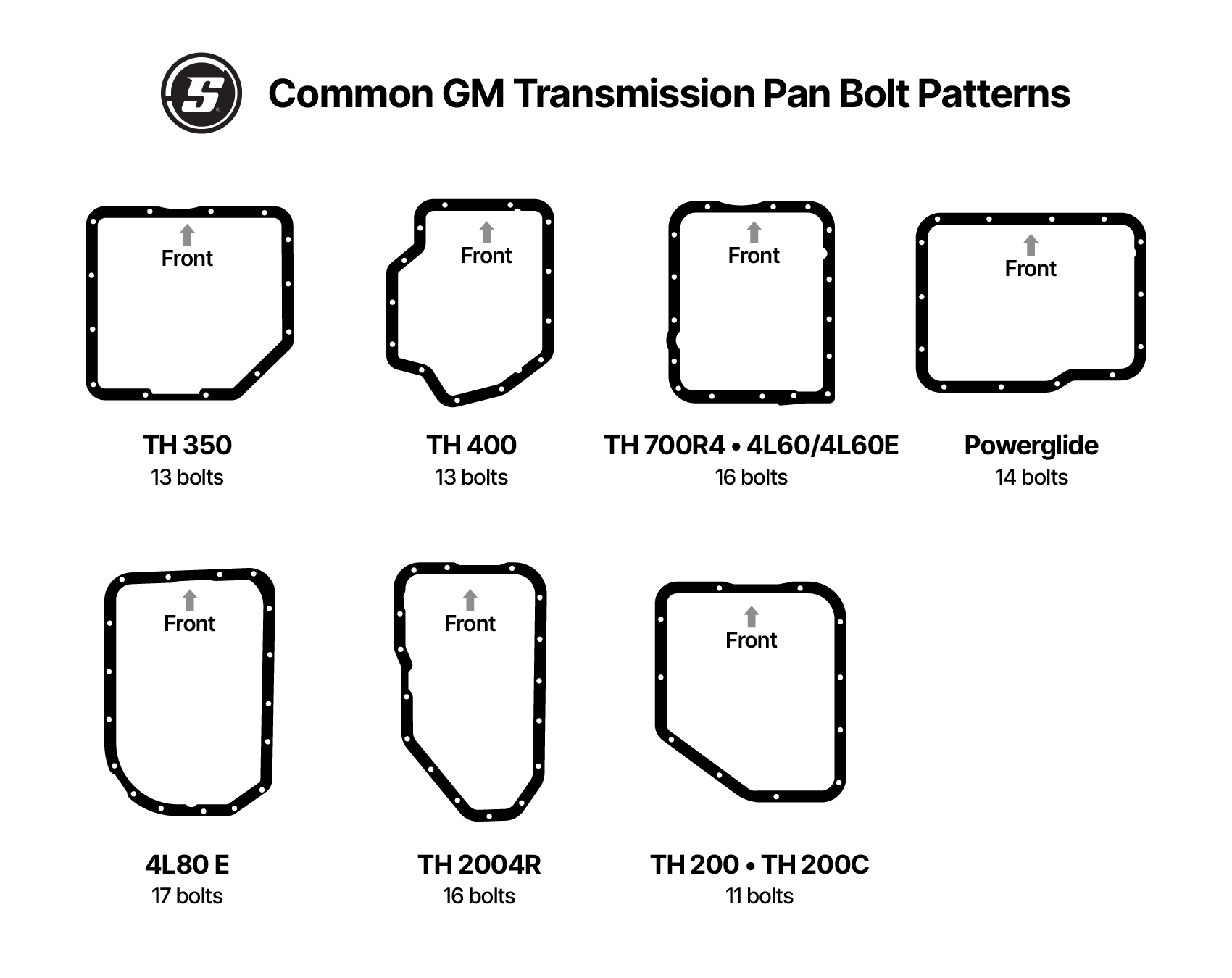 How To Identify GM Transmissions 700R4 TH350 4L60 TH400 4L80e Powerglide More How To Identify GM Transmissions 700R4 TH350 4L60 TH400 4L80e Powerglide More