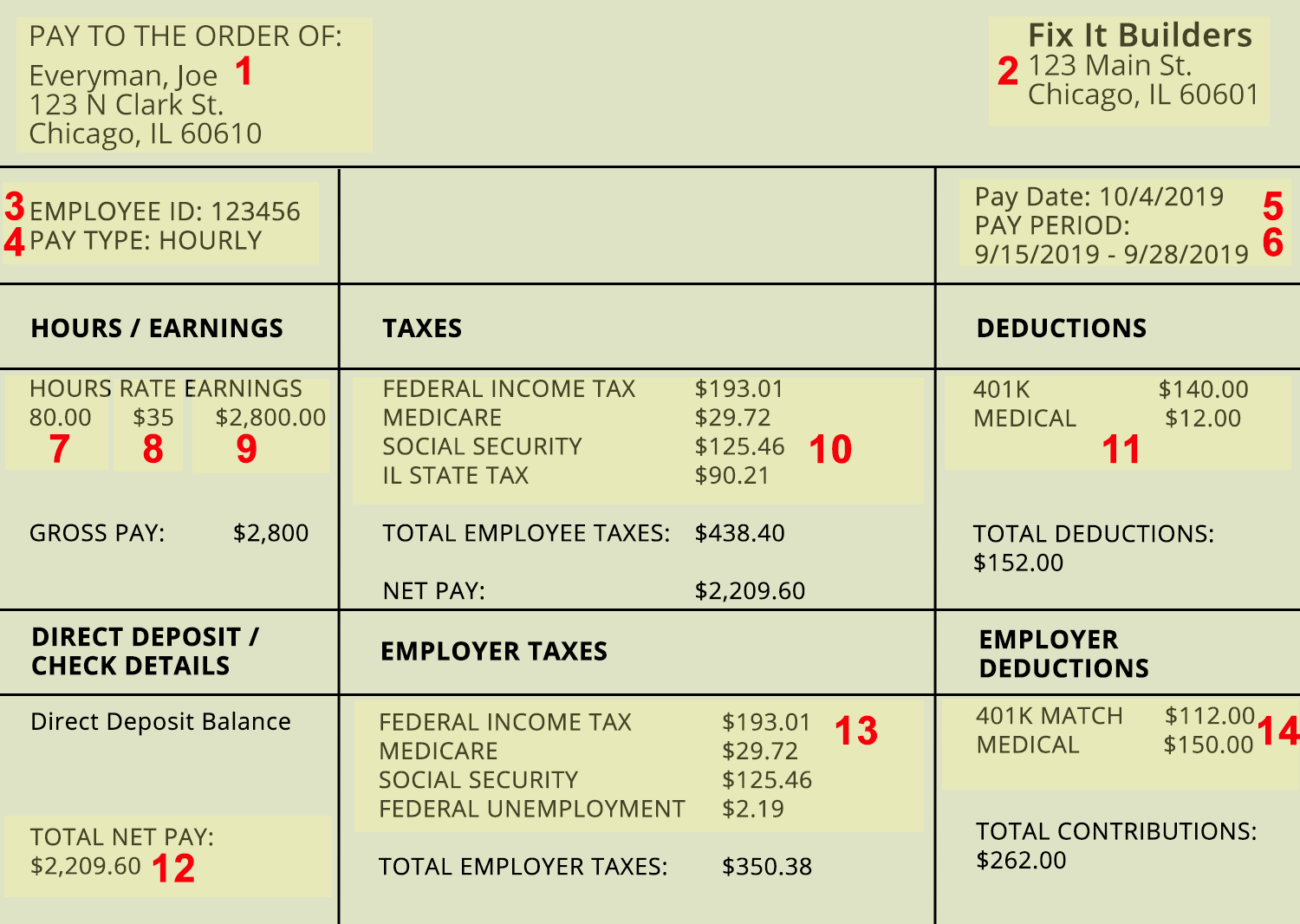 Understanding Your Pay Stub Lesson Paychecks Deductions Income Taxes CKMath