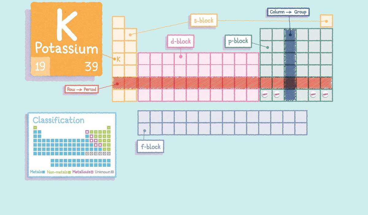 How To Read The Periodic Table Poster RSC Education How To Read The Periodic Table Poster RSC Education