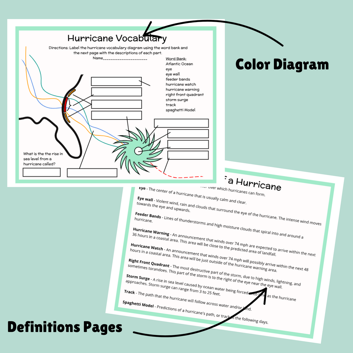 Hurricane Vocabulary And Terminology Labeling Diagram Hurricanes Google Slides And Print Activities Secondary Sparks