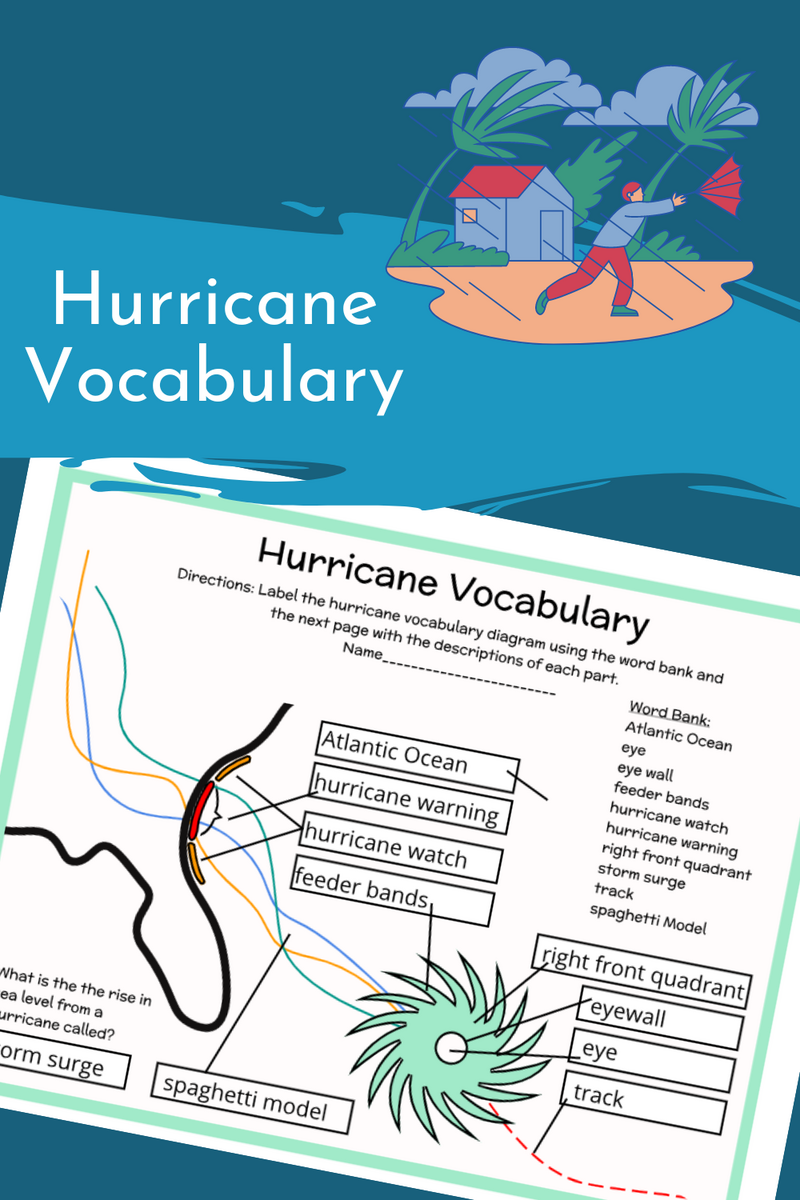 Hurricane Vocabulary And Terminology Labeling Diagram Hurricane Vocabulary And Terminology Labeling Diagram
