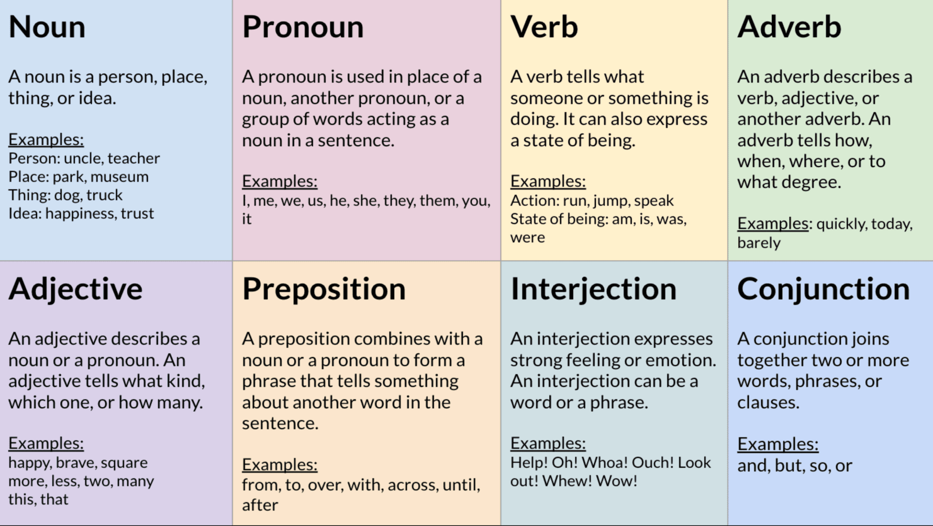 Identify Parts Of Speech HESI NurseHub Identify Parts Of Speech HESI NurseHub
