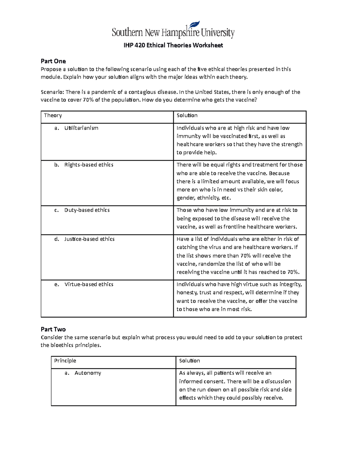 IHP 420 Ethical Theories Worksheet Solutions For Vaccine Allocation Studocu