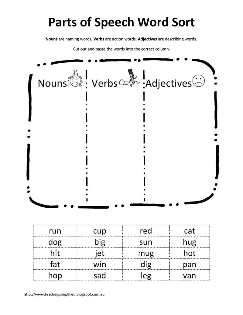ILMA Education Parts Of Speech Word Sort ILMA Education Parts Of Speech Word Sort