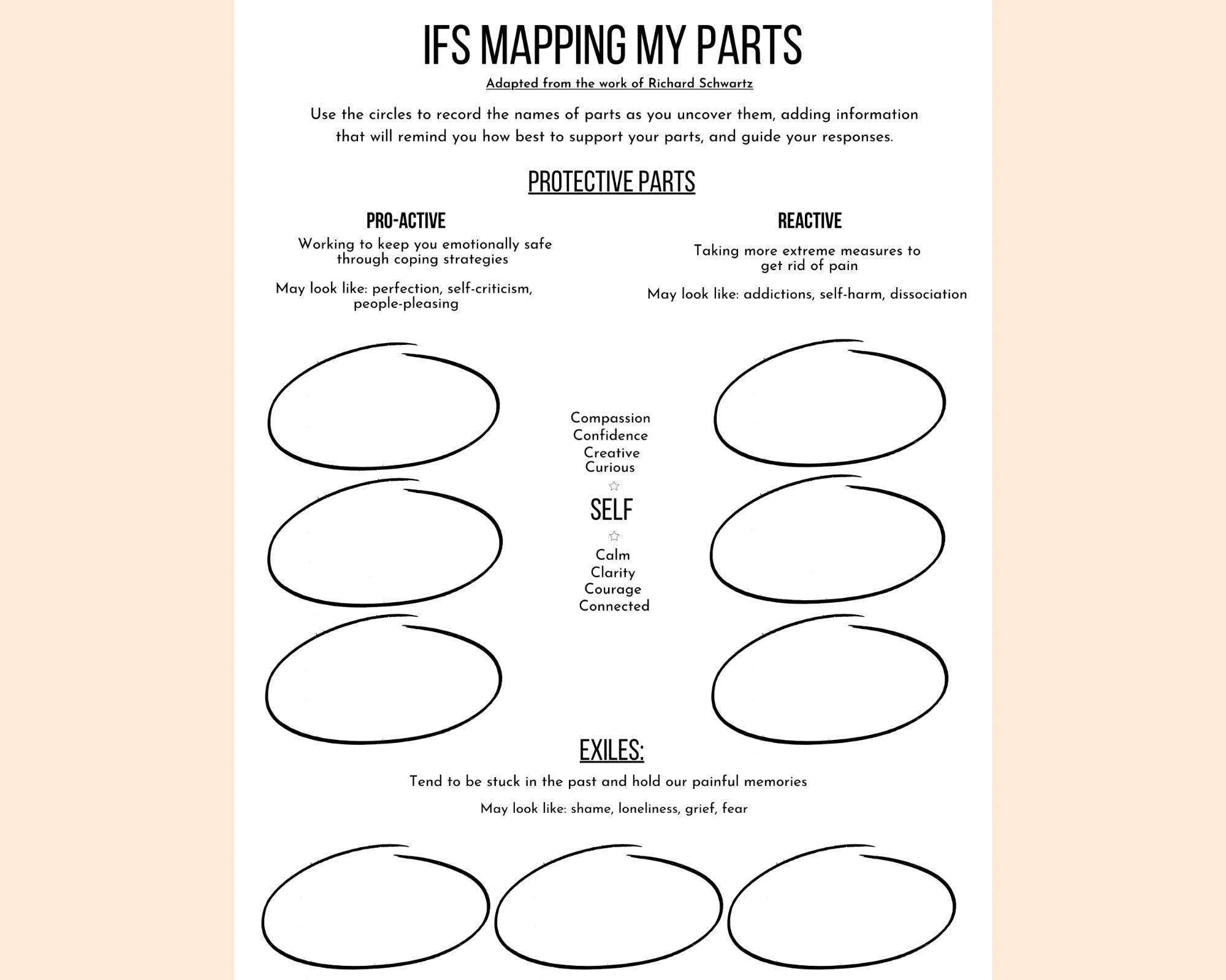 Internal Family System Digital Download Etsy