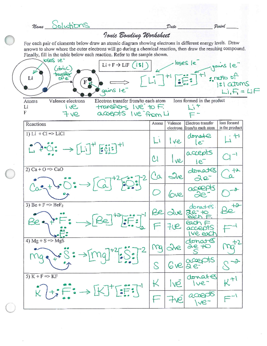 Ionic Bonding Worksheet Answer Key For Review Studocu