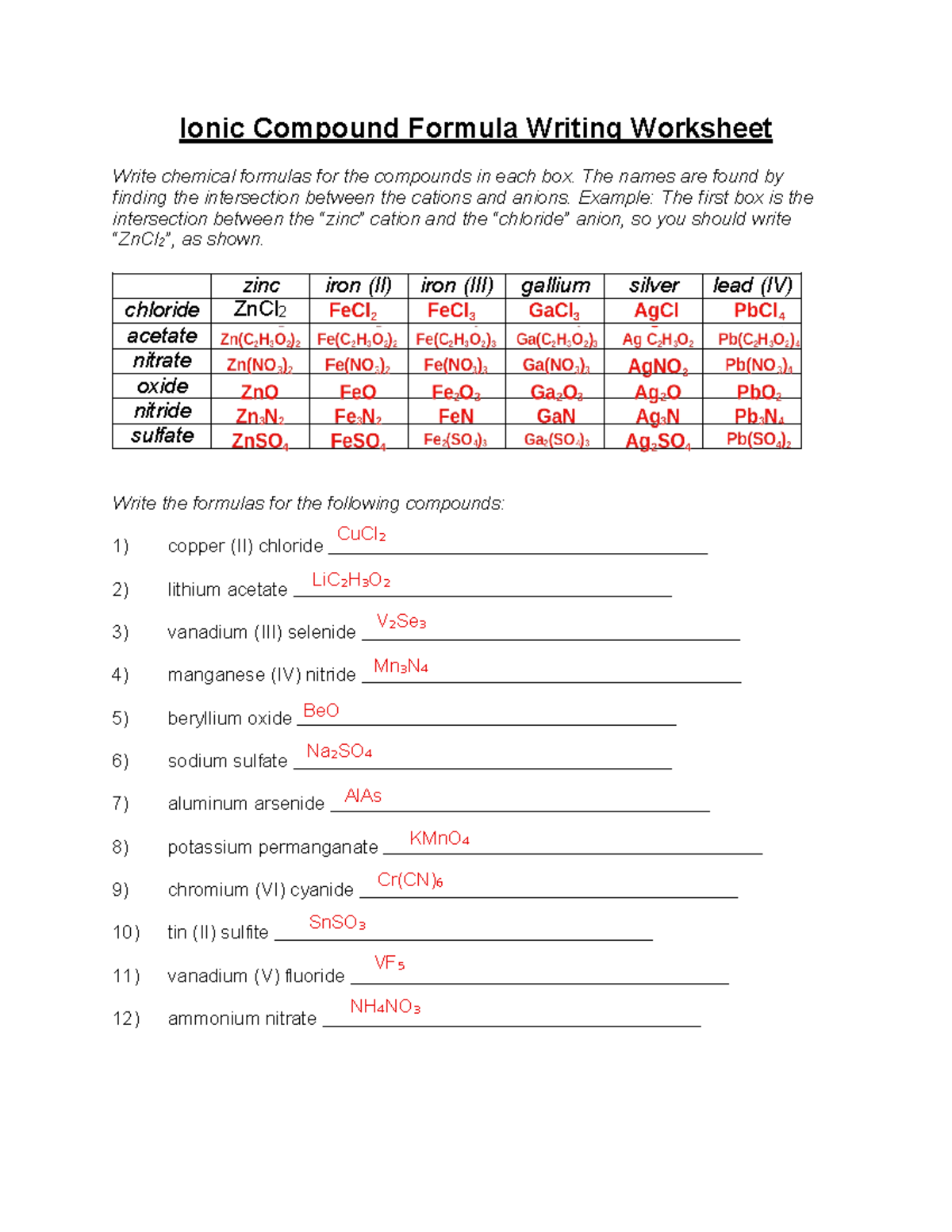 Ionic Compounds Formula Worksheet For Writing Practice Studocu Ionic Compounds Formula Worksheet For Writing Practice Studocu