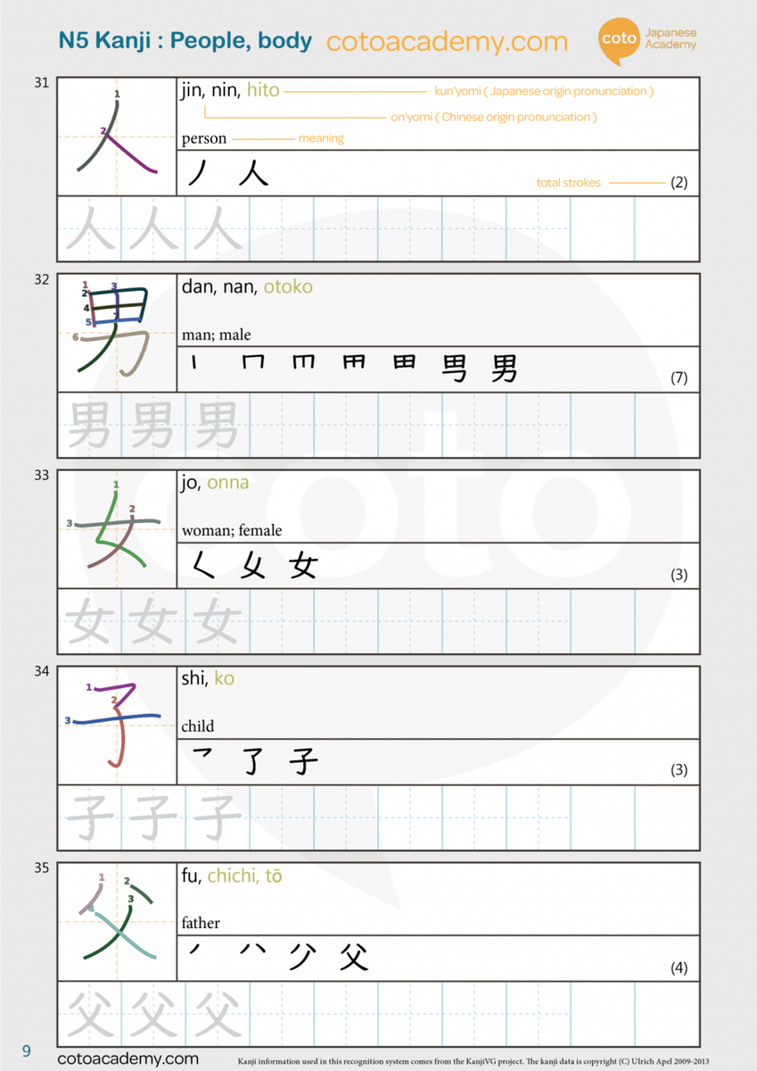 Kanji Worksheet Free PDF Download JLPT N5 Unit 3 Body Parts