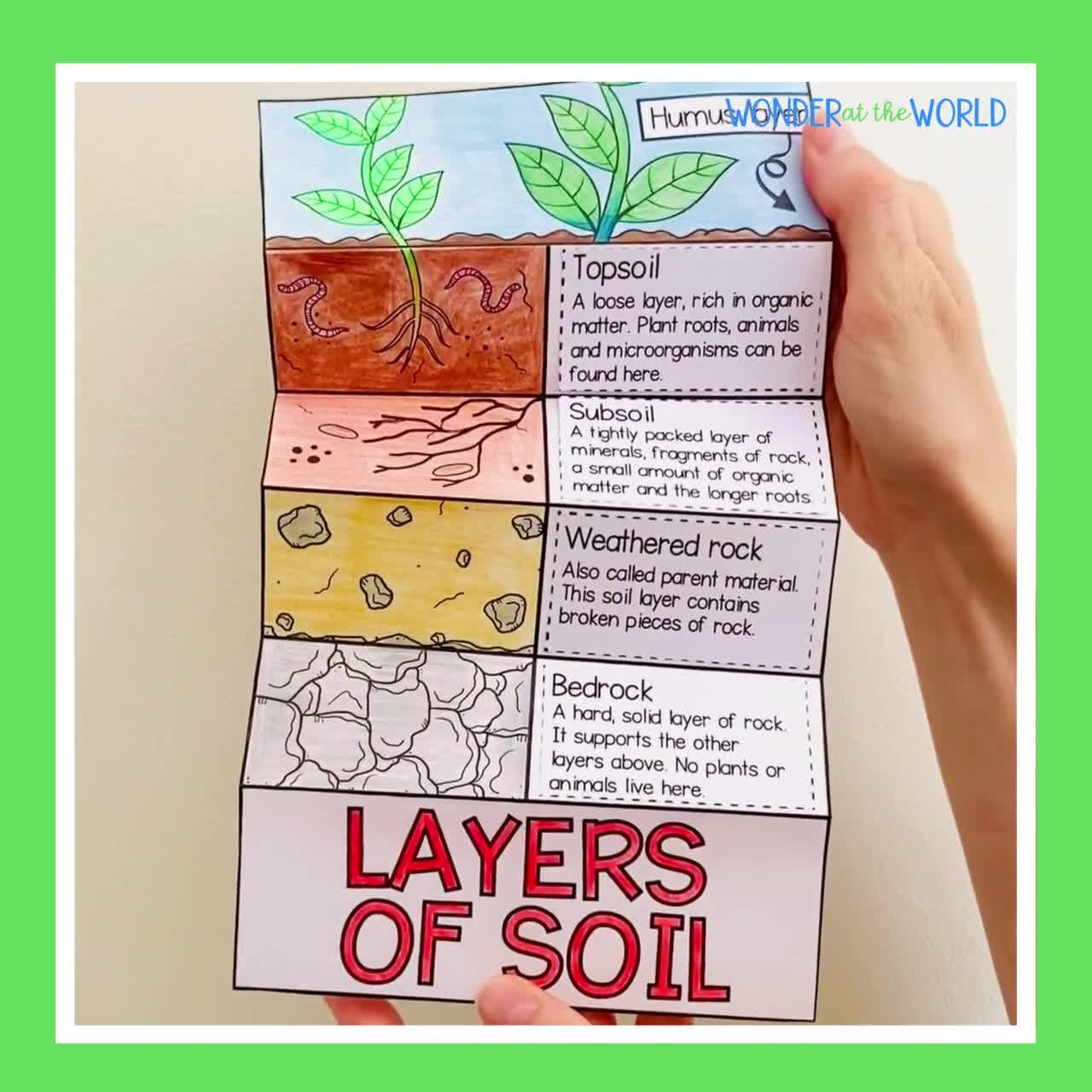 Layers Of The Soil Horizons Profile Foldable Kids Activity A4 And 11x8 5 Inch Digital Download Science Cut And Paste Etsy