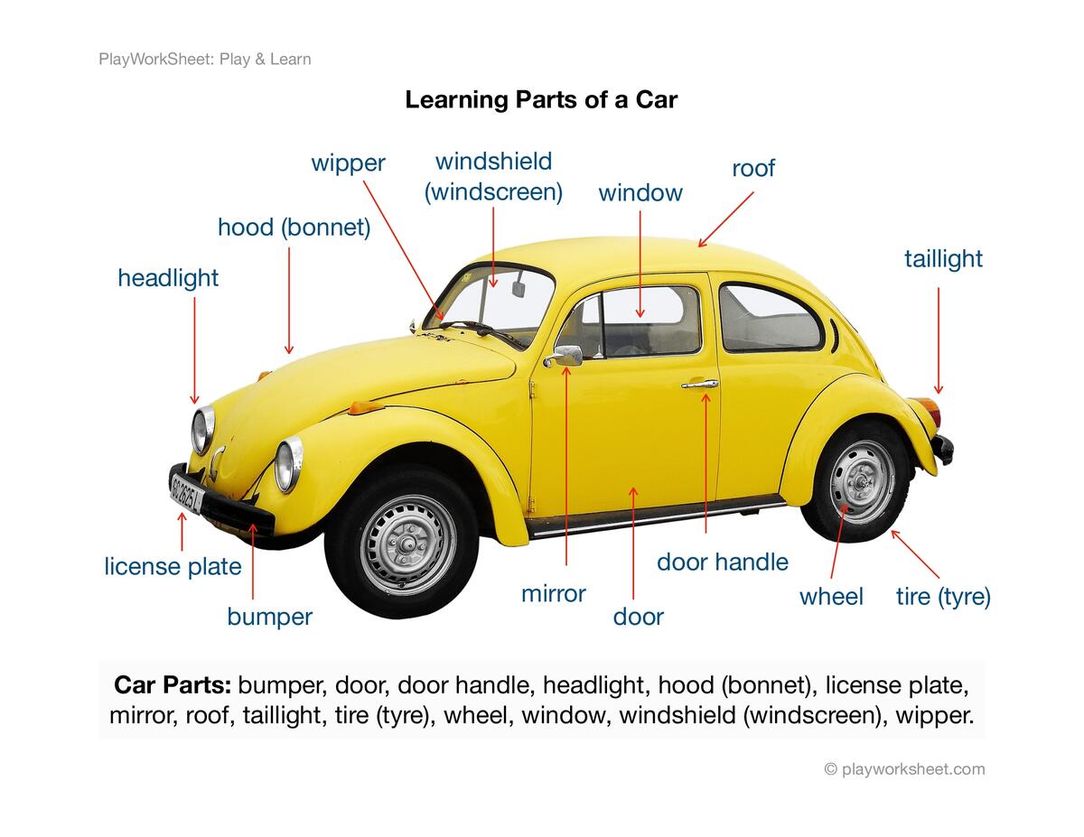 Learning Car Parts By Picture Free Printables For Kids