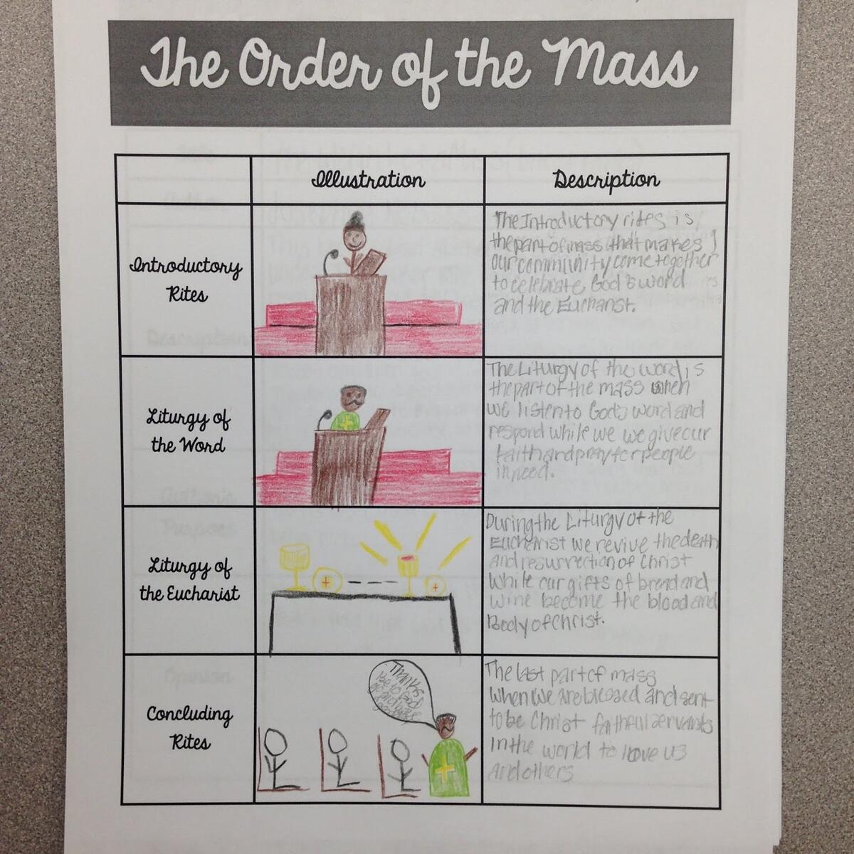 Look To Him And Be Radiant Teaching About The Mass Activity Sheets Look To Him And Be Radiant Teaching About The Mass Activity Sheets