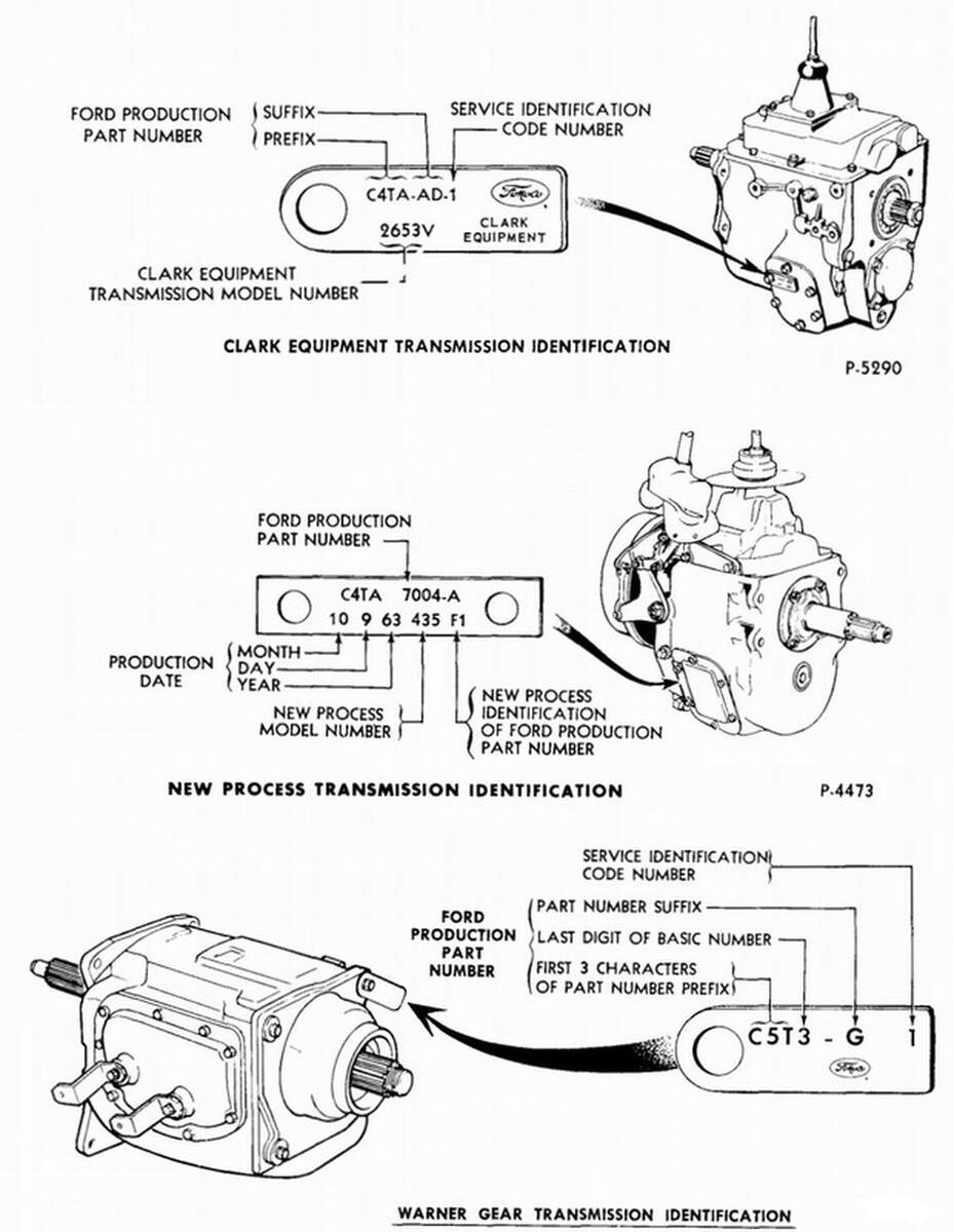 Manual Transmission Applications Econoline Drawing