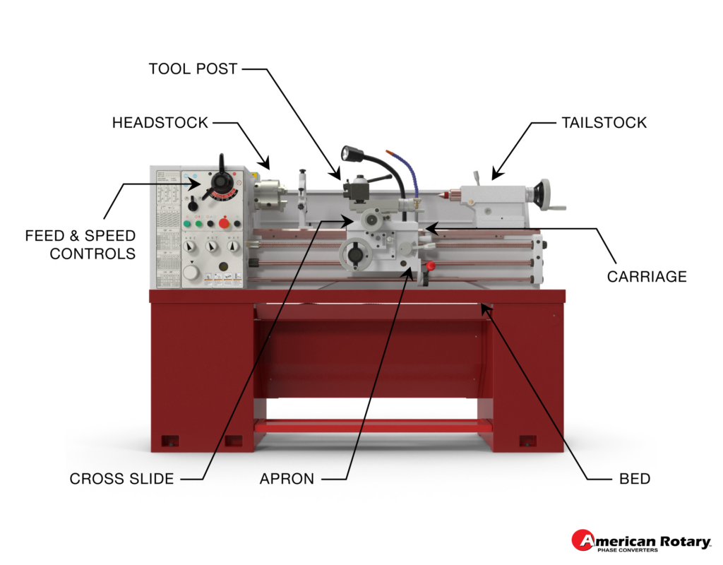 Metal Lathe For Beginners Basic Operation American Rotary