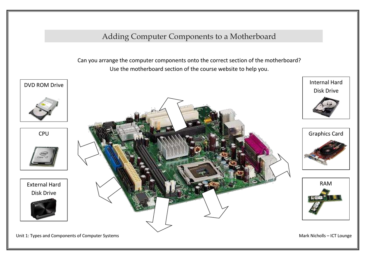 Motherboard Components Placement Activity