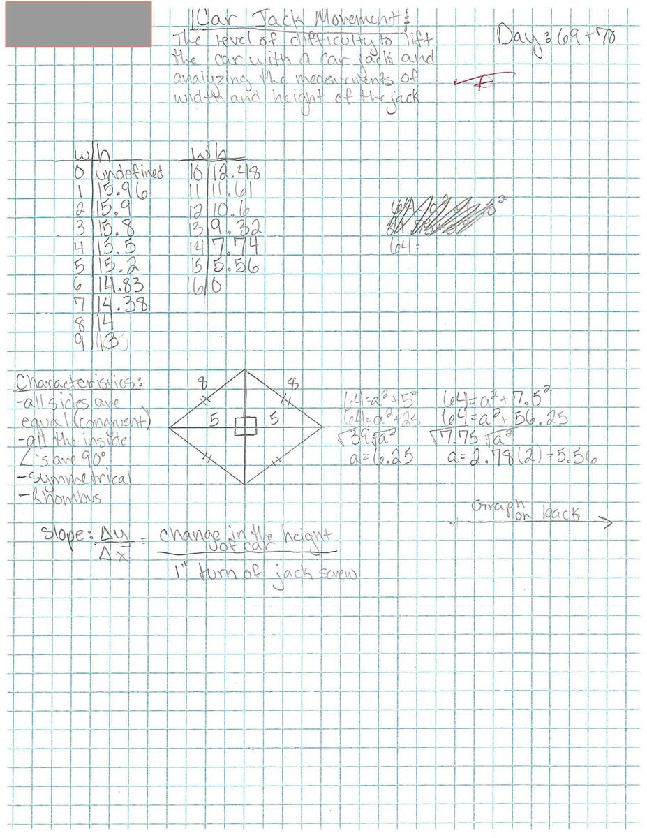 Mrmillermath Differentiating Differentiation Page 2