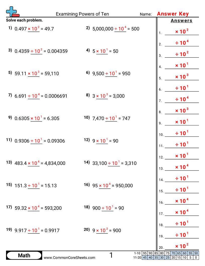 Multiplication Worksheets