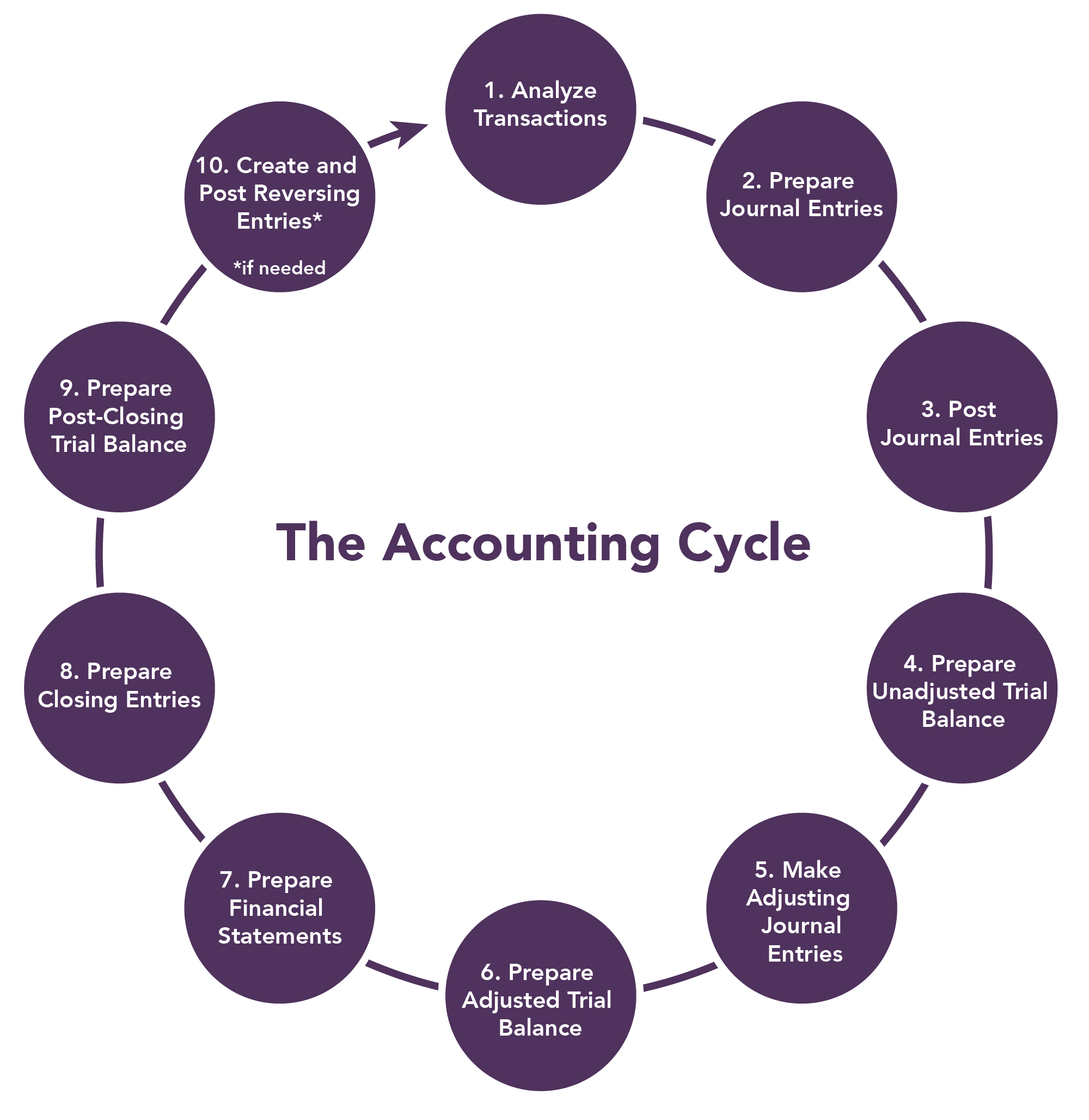 Notes To Financial Statements Financial Statement Analysis Class Notes