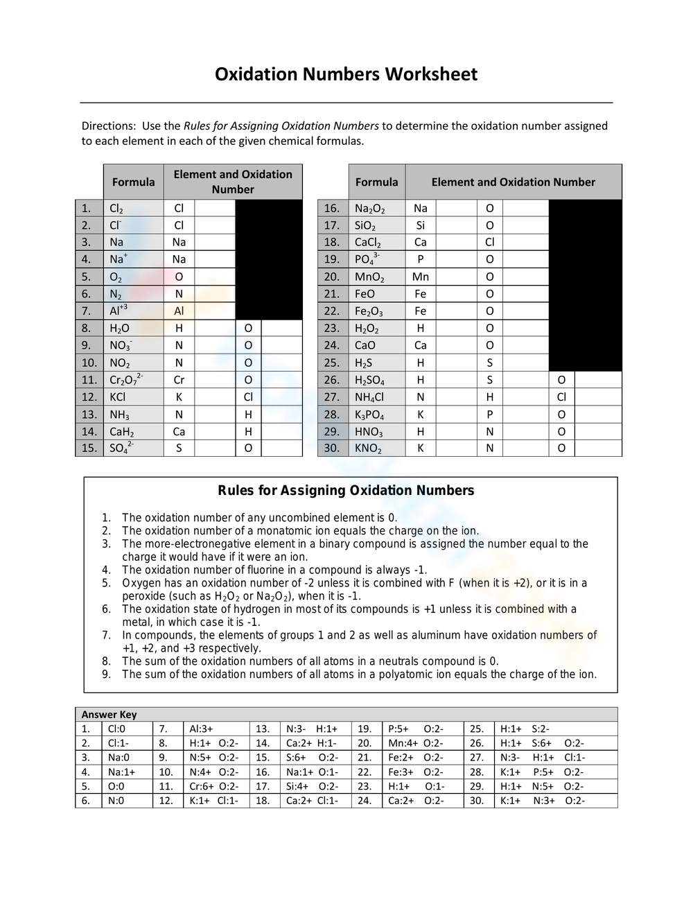 Oxidation Numbers Worksheet Worksheet Worksheets Library Printable Grade 11 Easter Assigning Oxidation Numbers Worksheets