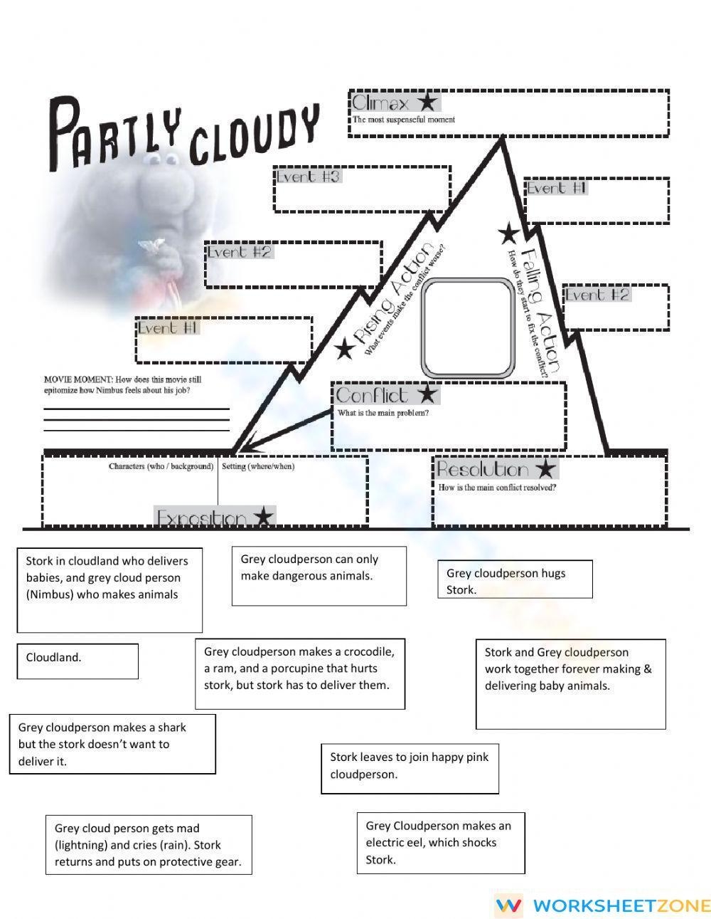 Partly Cloudy Story Mountain Worksheet