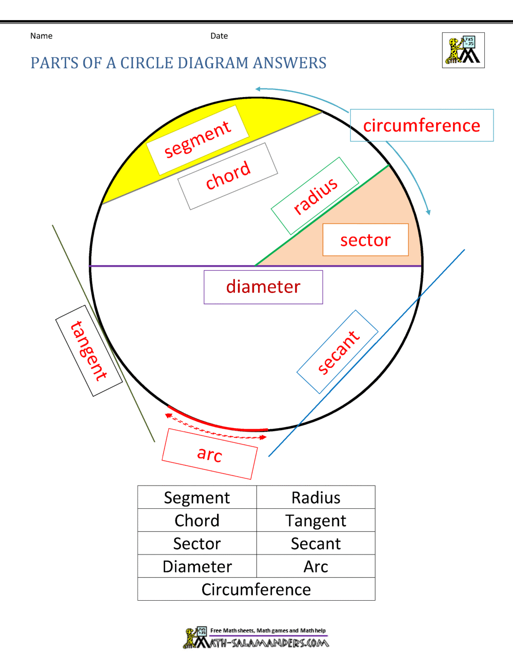 Parts Of A Circle Worksheet