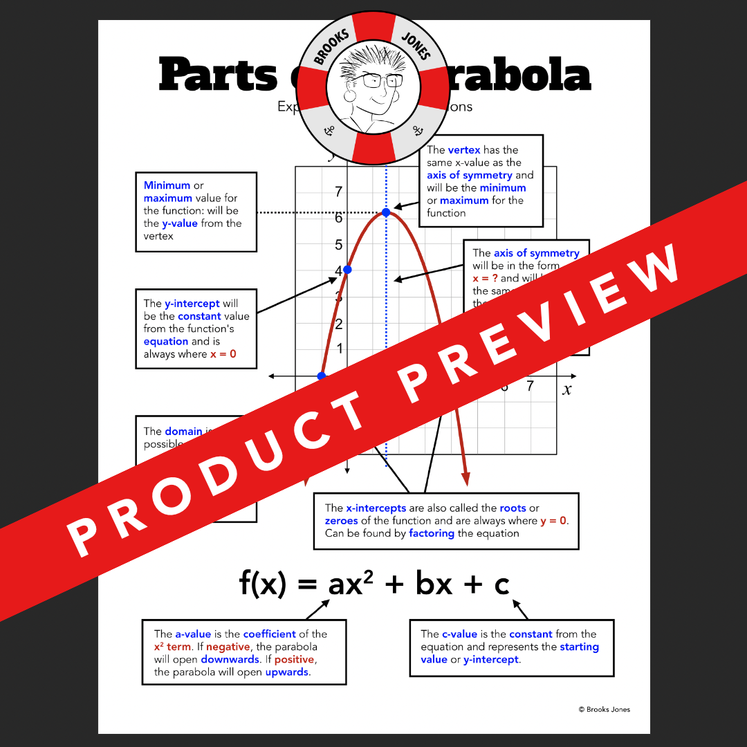 Parts Of A Parabola Guided Notes Slide Presentation And BONUS Poster Classful