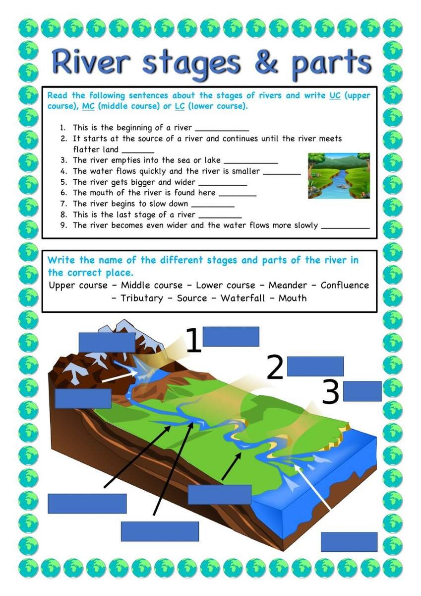 Parts Of A River Worksheet Explore The Anatomy Of Rivers