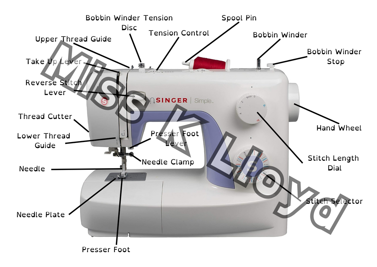 Parts Of A Sewing Machine Activity Resource Teaching Resources Parts Of A Sewing Machine Activity Resource Teaching Resources