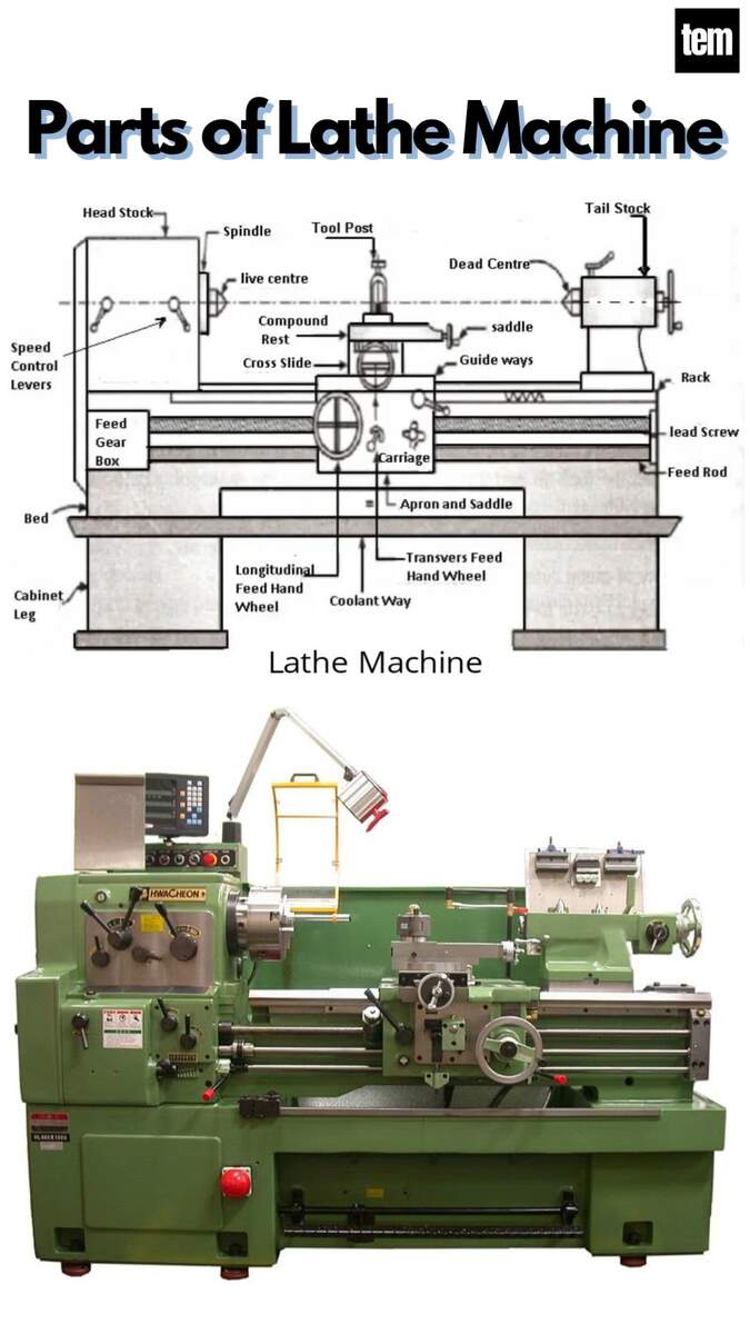 Parts Of Lathe Machine The Engineer S Mess