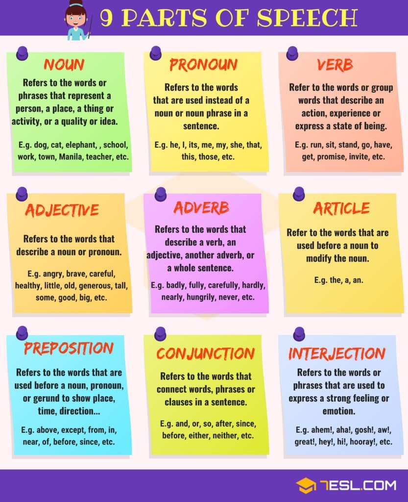 Parts Of Speech In English 7ESL Parts Of Speech In English 7ESL
