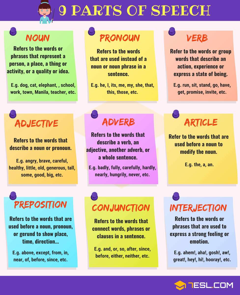 Parts Of Speech In English 7ESL