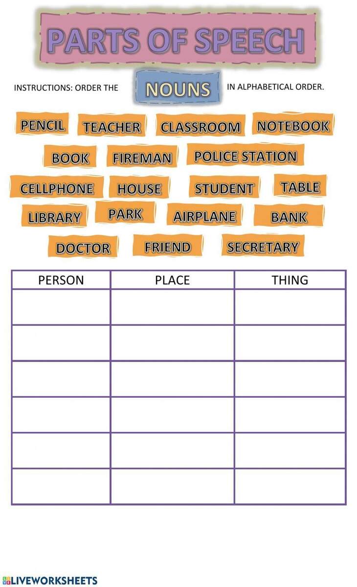 Parts Of Speech Nouns Worksheet Worksheets Library