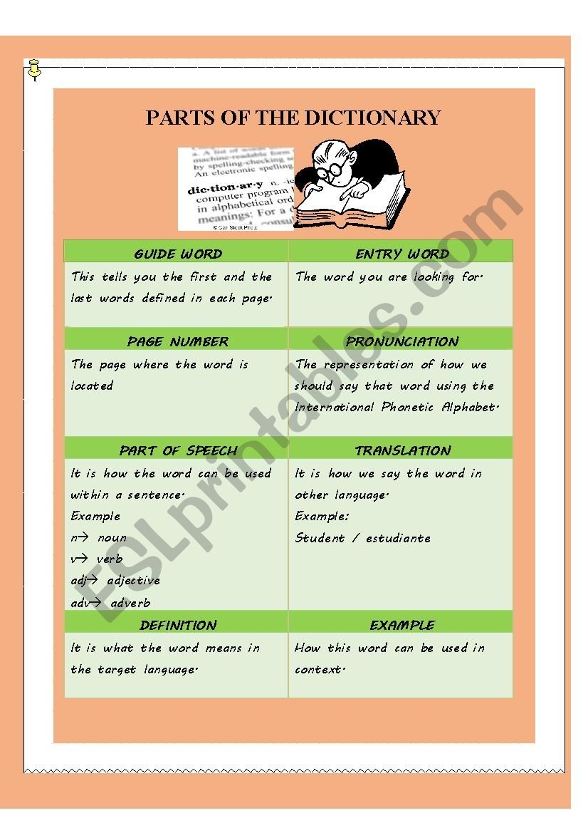 Parts Of The Dictionary ESL Worksheet By Teacher21cr