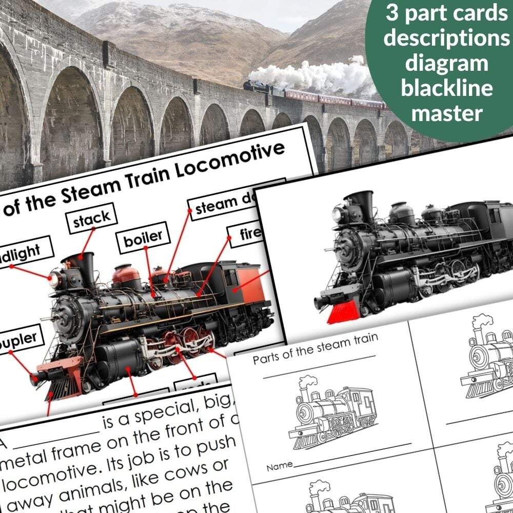 Parts Of The Steam Train Locomotive Activities Montessori Nature Parts Of The Steam Train Locomotive Activities Montessori Nature