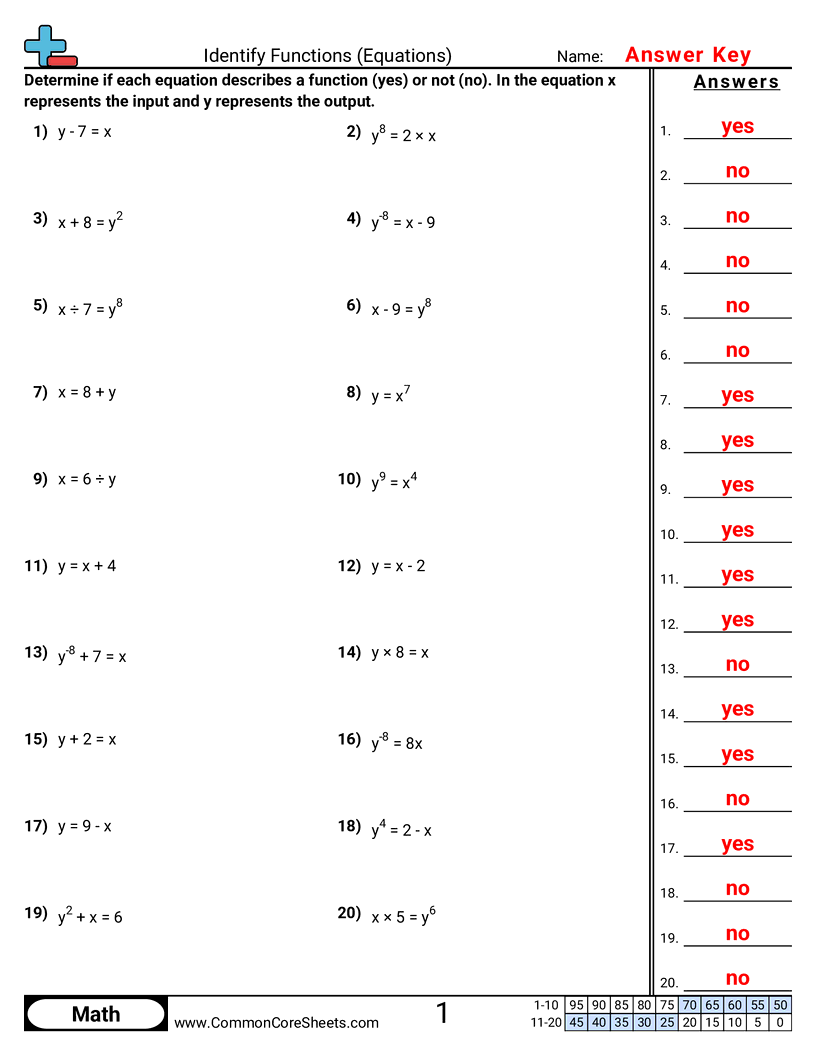 Patterns Function Machine Worksheets Patterns Function Machine Worksheets