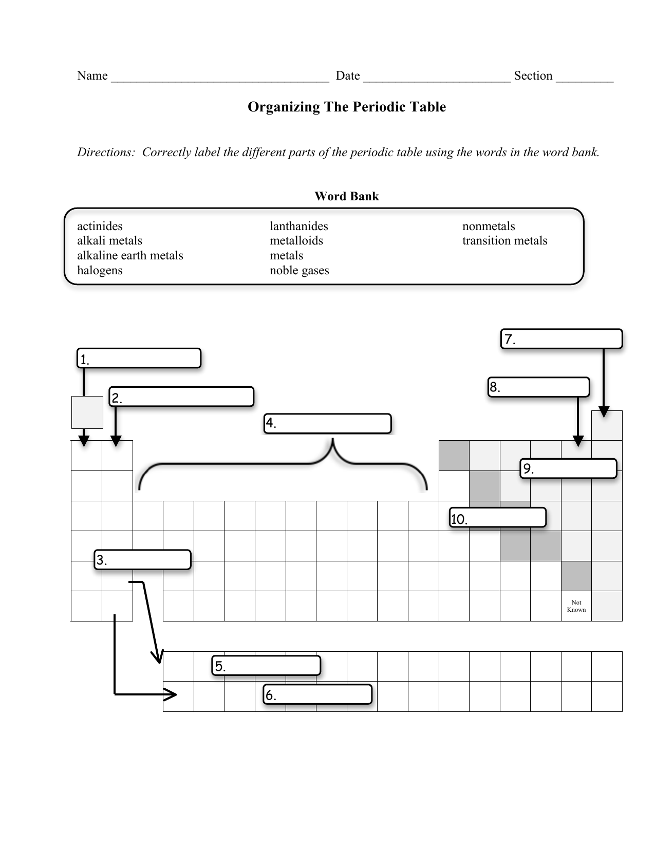 Periodic Table Organization Worksheet