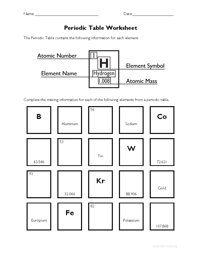 Periodic Table Worksheet Worksheets Library