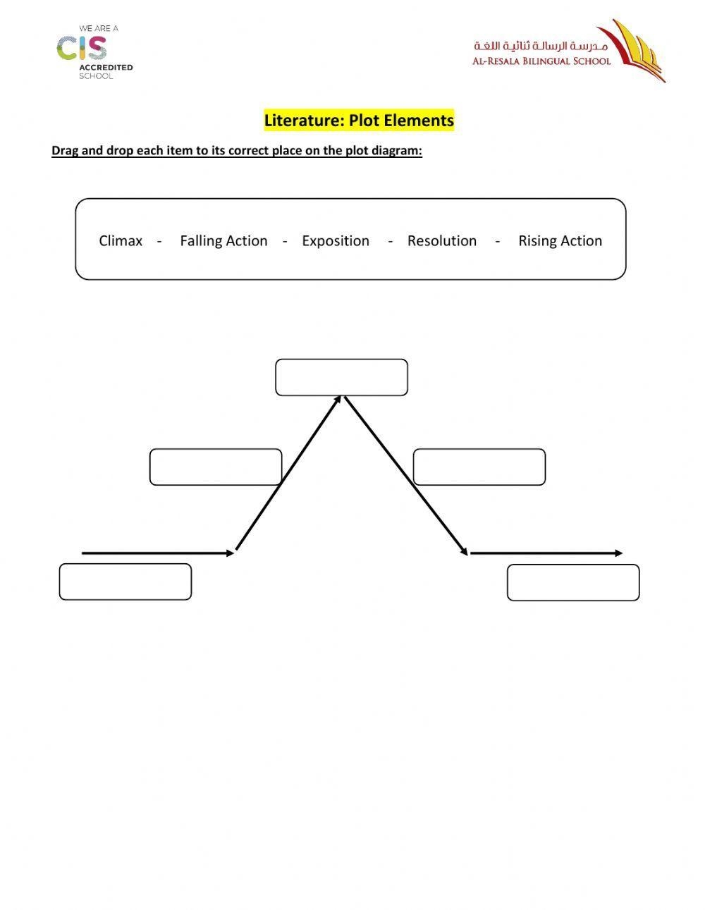 Plot Elements Worksheet Worksheets Library Plot Elements Worksheet Worksheets Library