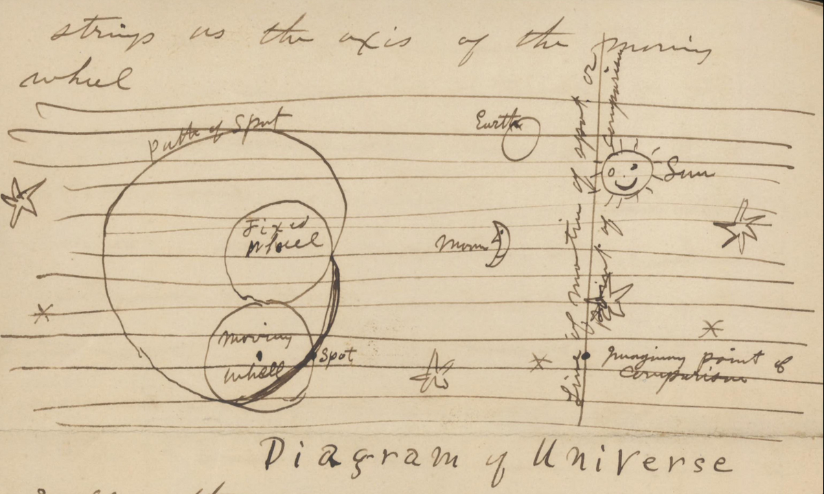 Print Quarto Boxcar Test UM Clements Library Print Quarto Boxcar Test UM Clements Library