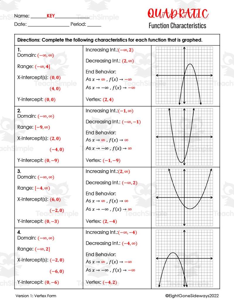 Solved Algebra 1 8 2 Worksheet Characteristics Of Quadratic Functions Per 1 Answer Transtutors