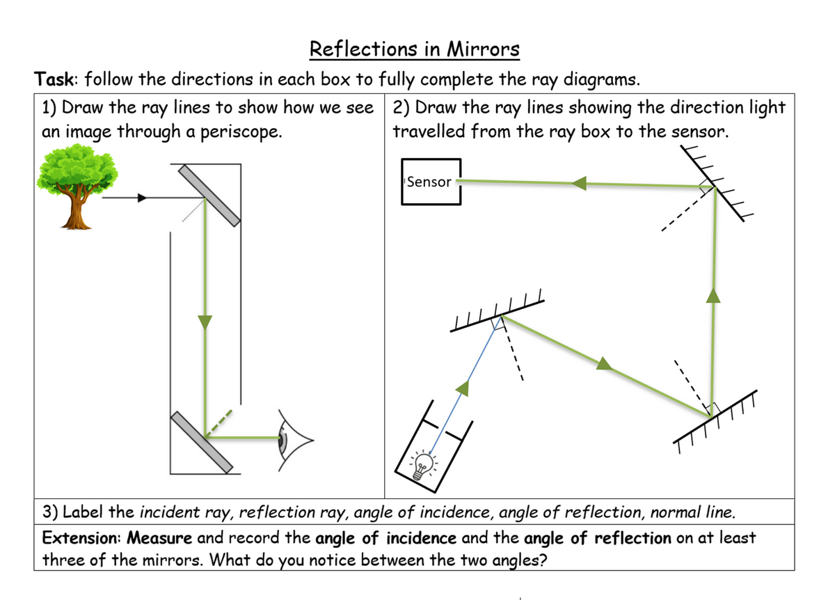 Reflection Of Light Waves Draw And Label Worksheet 8J Light 8Jb Reflection SAMPLE Teaching Resources